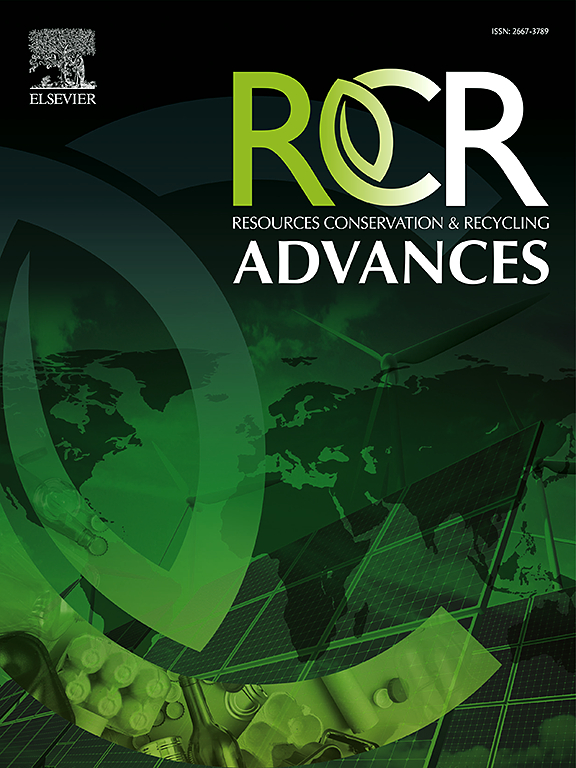 Go to journal home page - Resources, Conservation & Recycling Advances